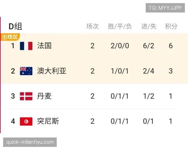 世界杯D组球队近期表现分析